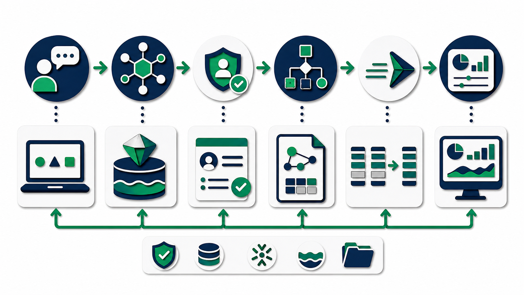 Papercut query lifecycle showing catalog lookup, authorization, planning, columnar transfer, and result use