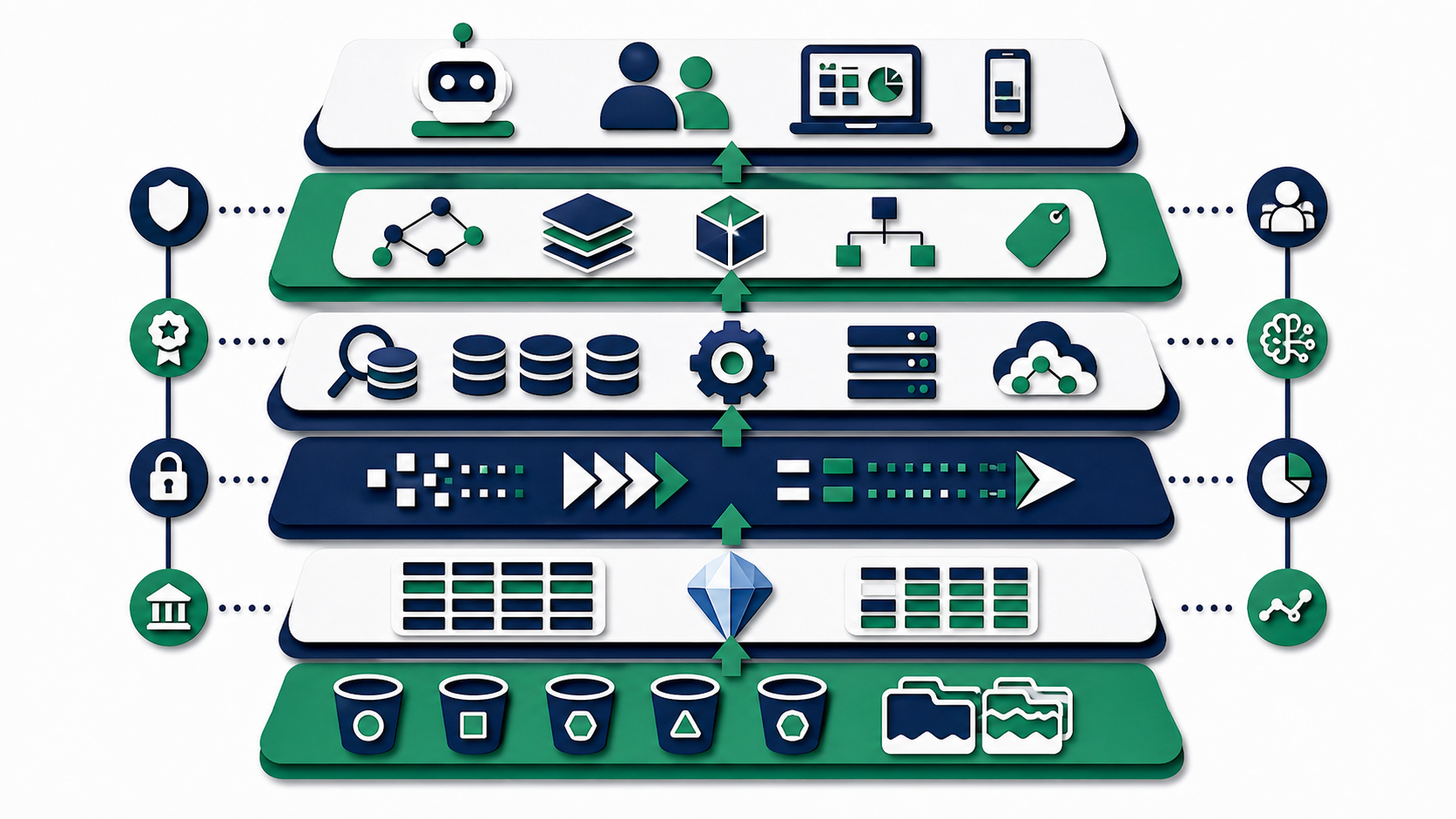 Papercut stack showing storage, Iceberg, REST catalog, query engine, Arrow Flight, semantic layer, and clients