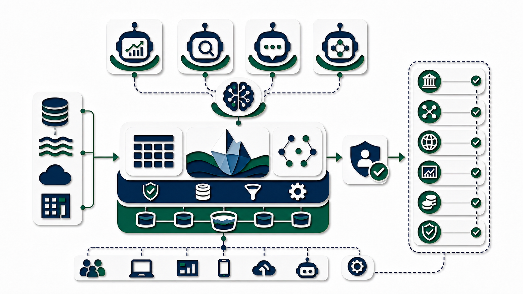 Papercut open lakehouse evaluation model for agentic analytics with governance, semantics, federation, observability, cost, and action safety