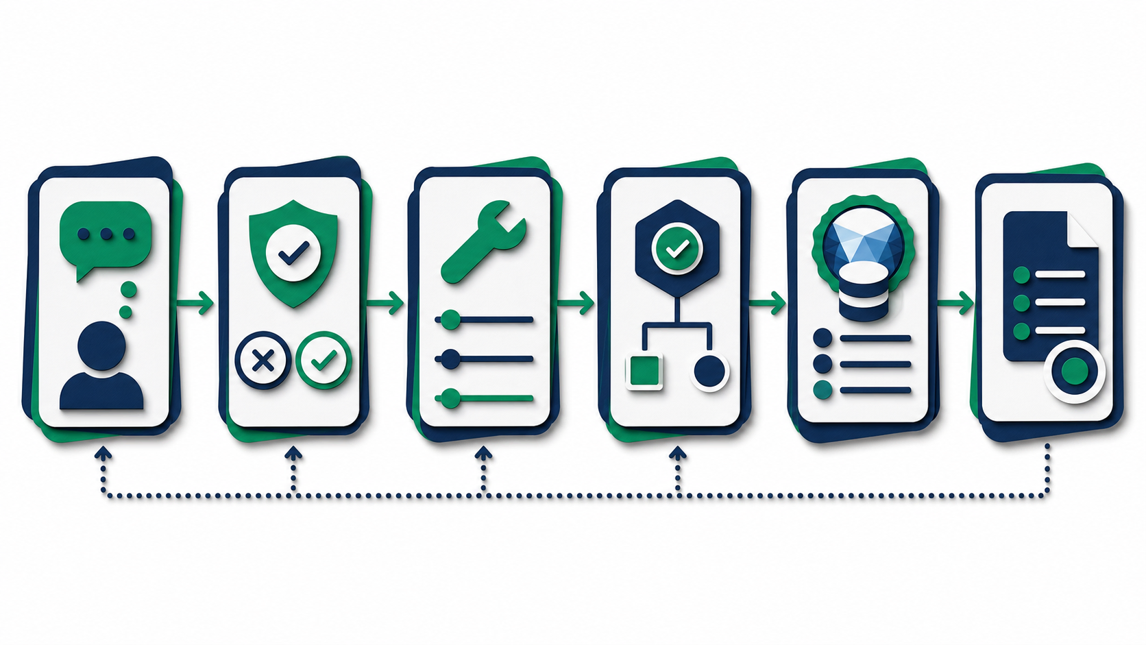 Security flow diagram showing consent, scoped tool calls, catalog checks, query execution, and audit logging