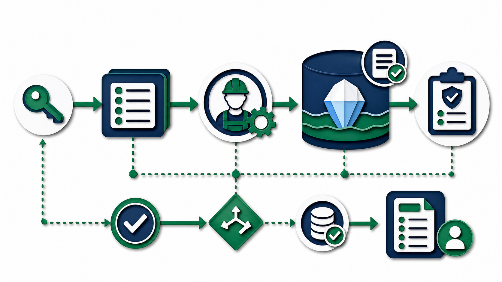 Papercut operation ID and intent log pattern for idempotent lakehouse pipelines
