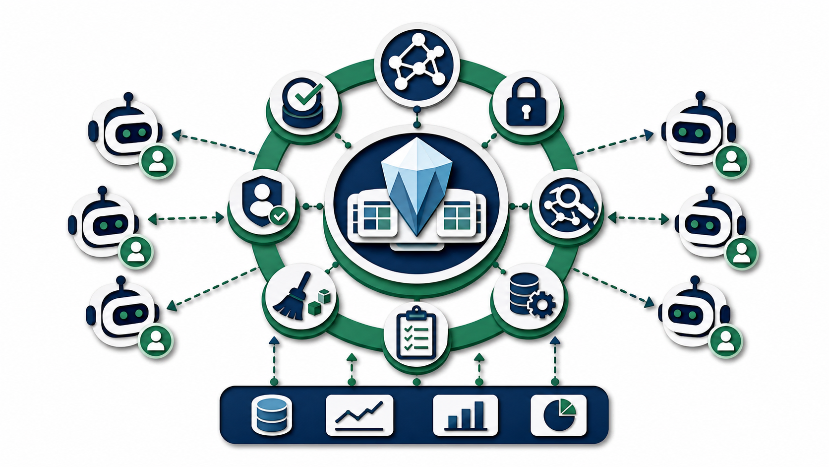 Papercut governance and orchestration layer around Iceberg tables with idempotency, conflict checks, policy, compaction, and audit