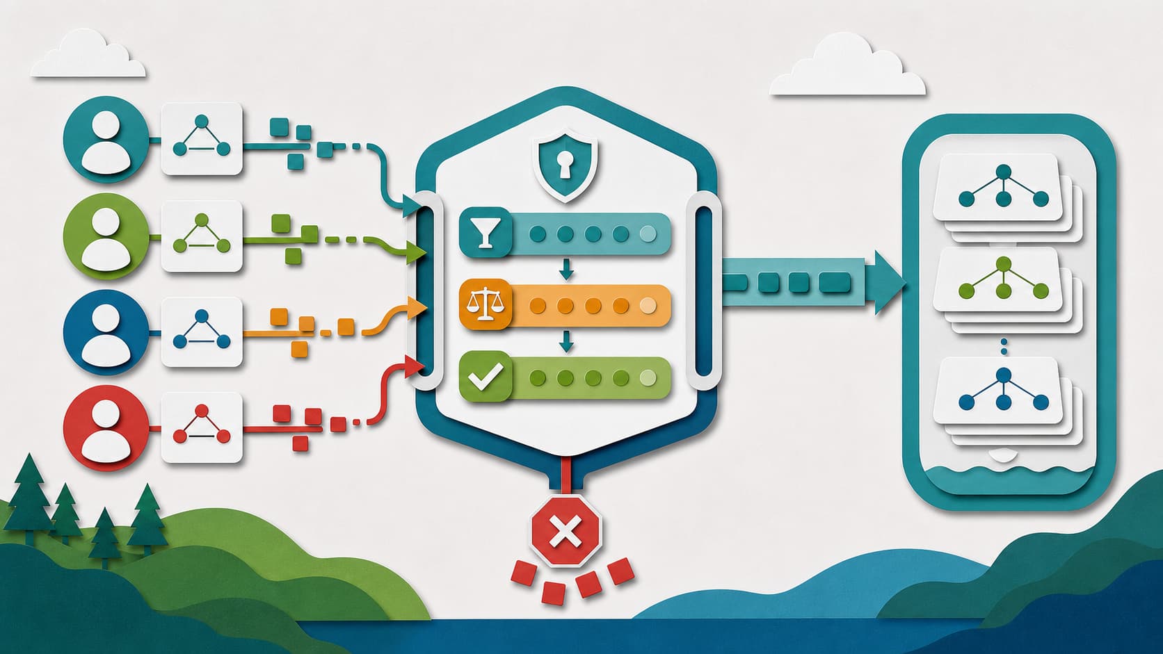 commit conflict handling architecture map
